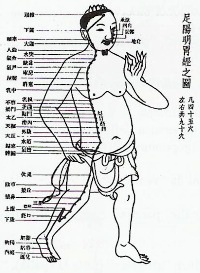 Shiastu